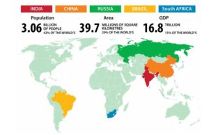 brics has a major land area of the world and they have also big population in the world 